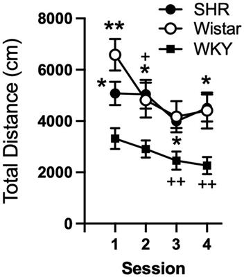 The relative reinforcing efficacy of nicotine in an adolescent rat model of attention-deficit hyperactivity disorder